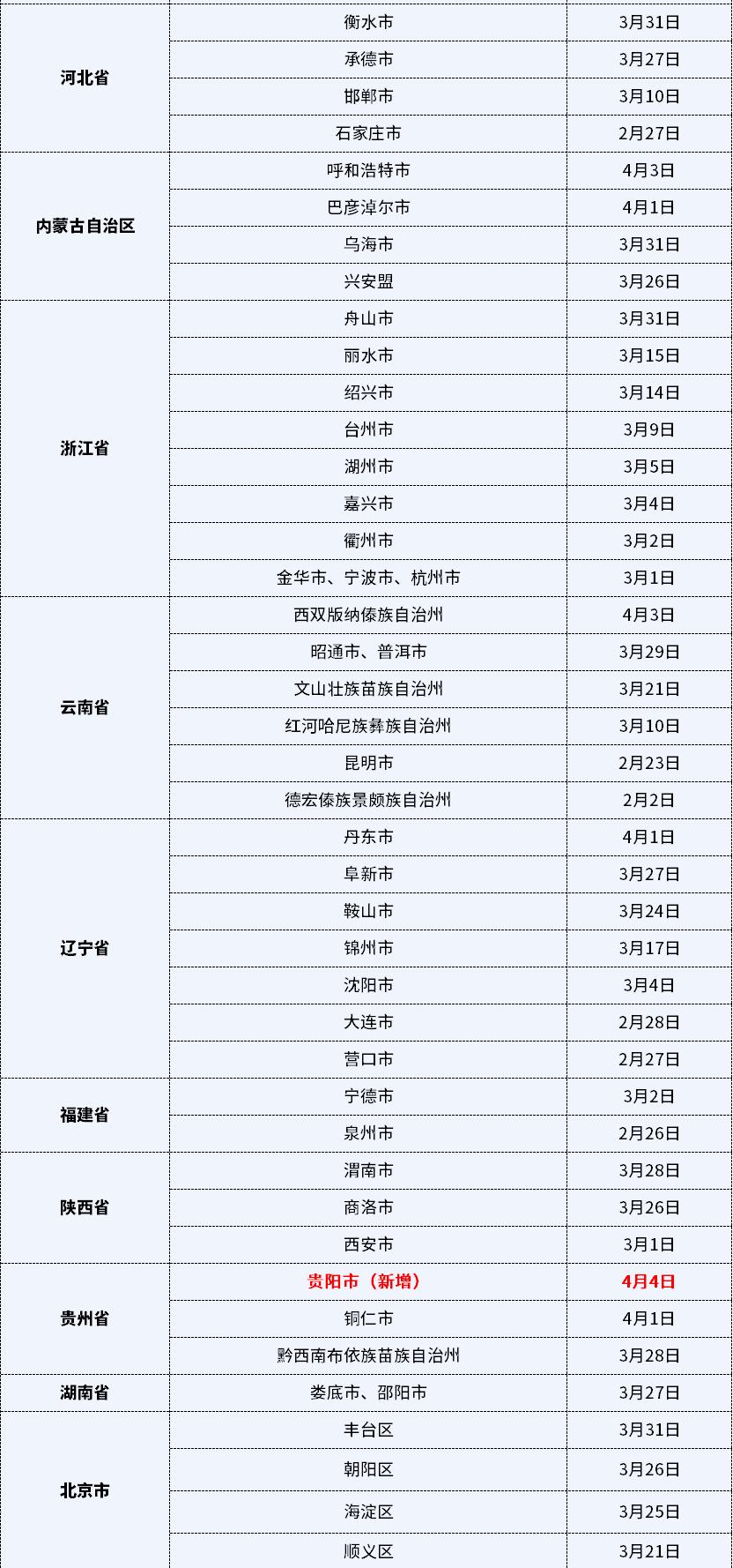 广东多长时间无本土新增(广东省多少天无新增本土病例)