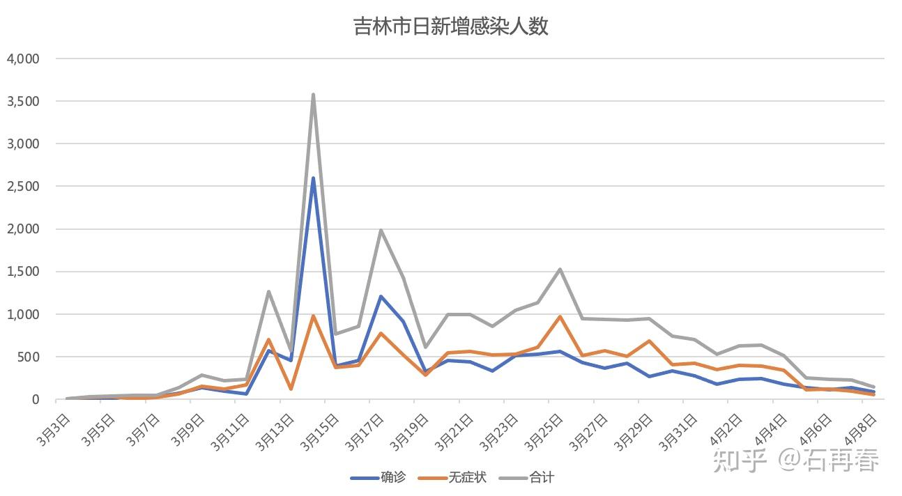 沈阳新增本土确诊0例(沈阳新增本土确诊 轨迹)