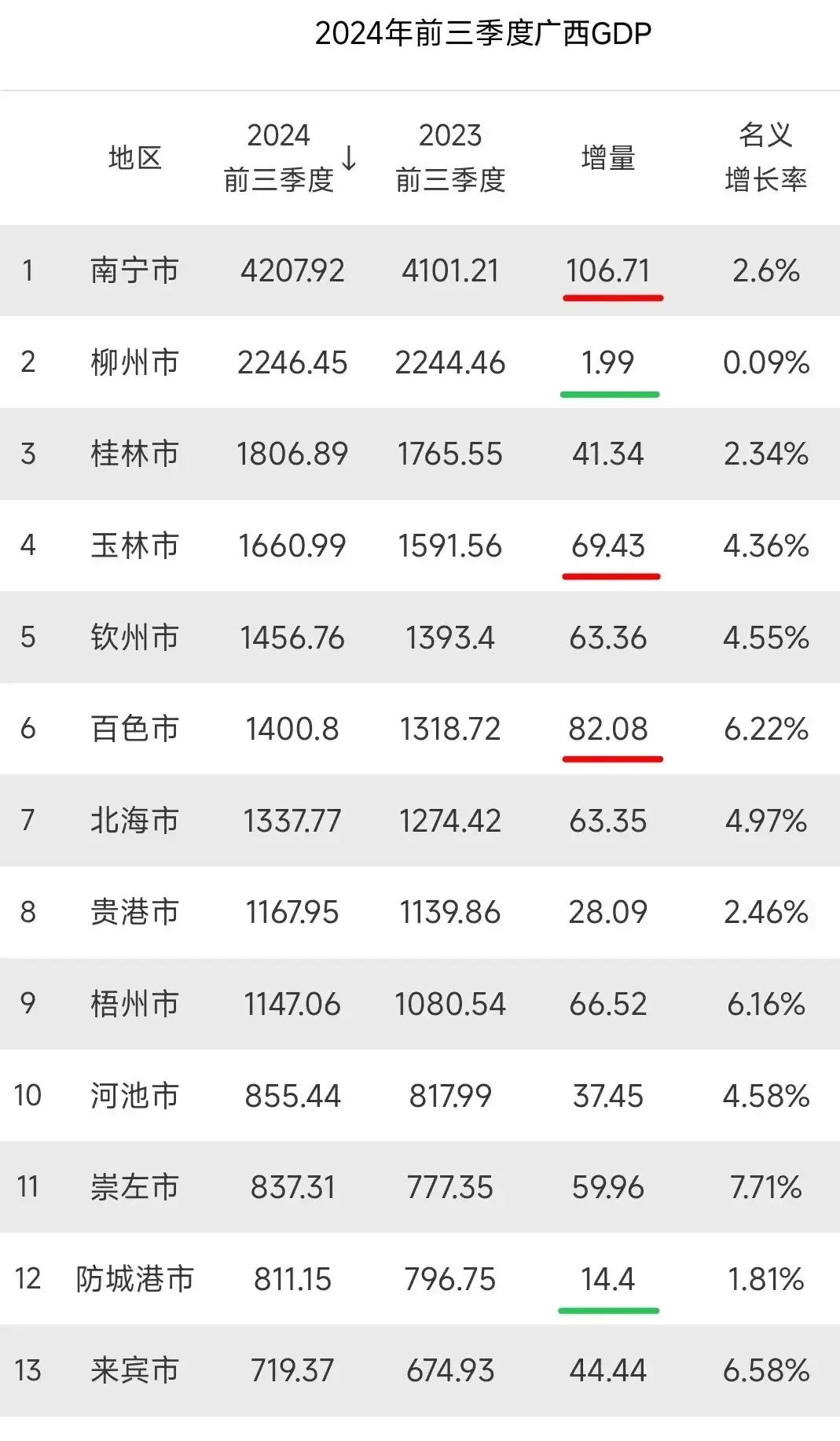 广西昨日新增本土百色(广西昨日新增本土百色病例)