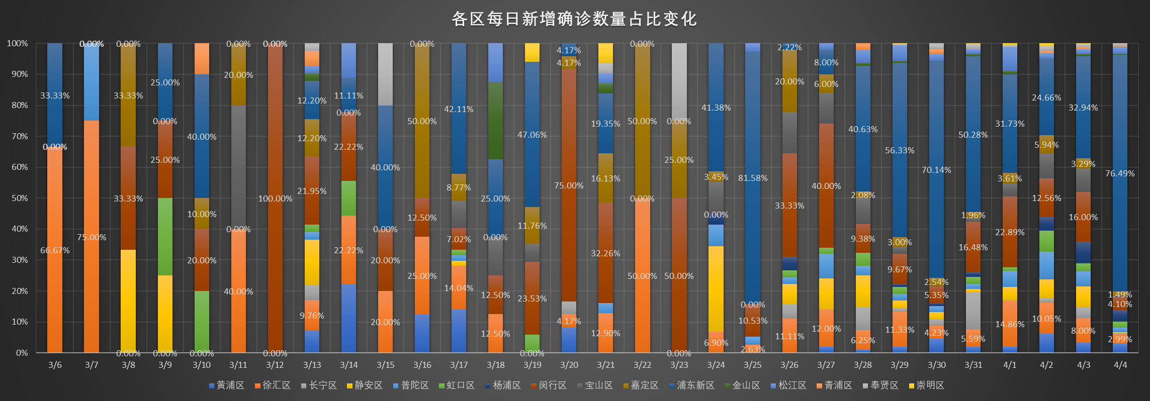 4月4日新增本土(4月5日新增确诊病例)